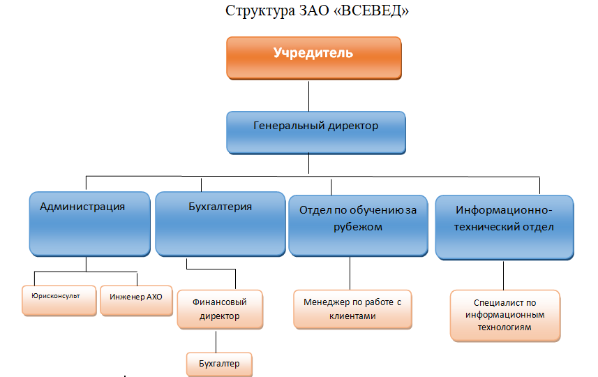 Дипломная работа: Исполнительные документы